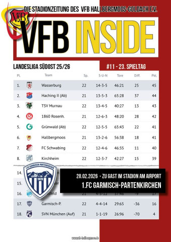 VfB INSIDE ist online